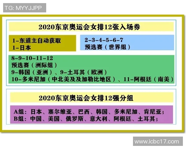奥运会田径预赛与决赛战术差异及运动员竞技表现研究