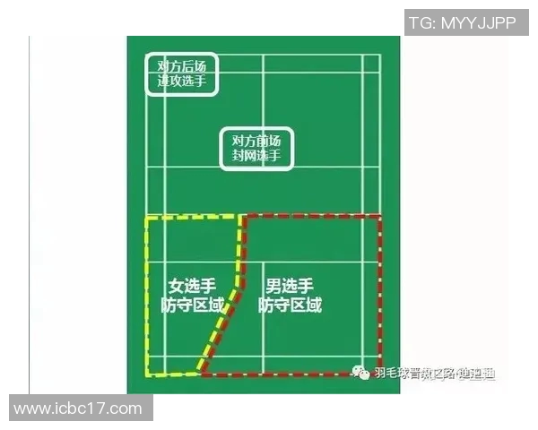 羽毛球混双比赛战术配合及技术分析