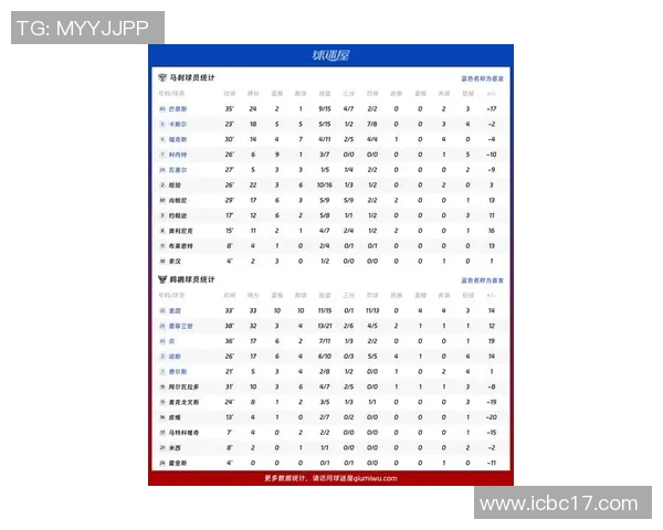 NBA球员数据统计：助攻榜最新排名