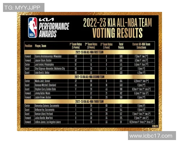 2025赛季NBA球员表现分析与最佳阵容预测展望